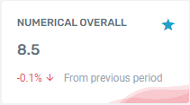NumericReviews